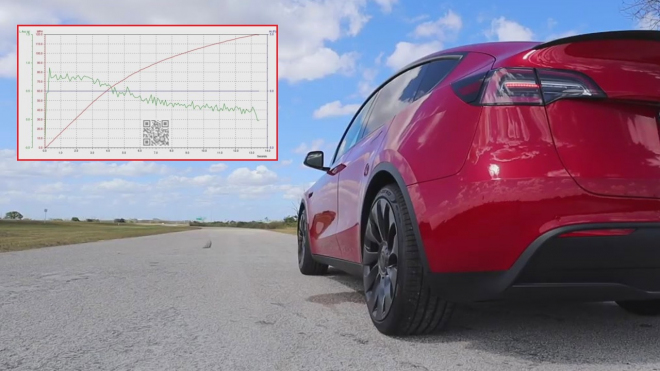 Nová Tesla Model Y poprvé ukázala své zrychlení, na kompaktní SUV je to rachot