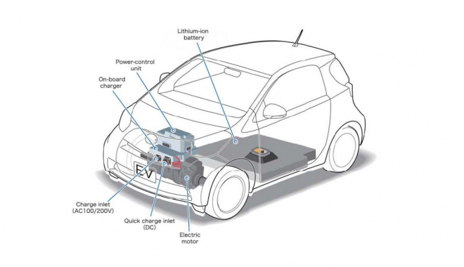 Toyota iQ EV: malý elektromobil se chystá do Ženevy