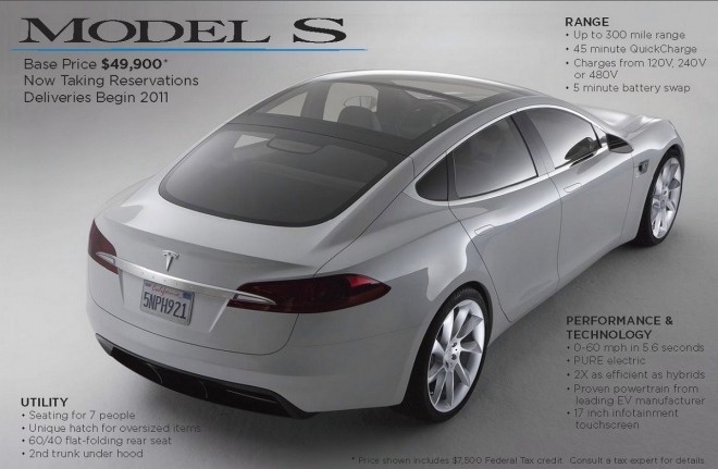 Tesla Model S: prodej začne předčasně? Spíš s jedenapůlročním zpožděním