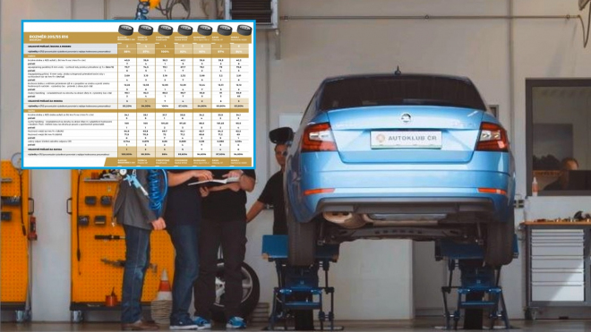 Jediný český test letních pneu pro rok 2019 hledal ty nejlepší pro Škodu Octavia a spol.