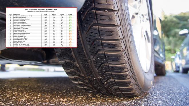 Komplexní test celoročních pneumatik 2017: i tady jde šlápnout pořádně vedle