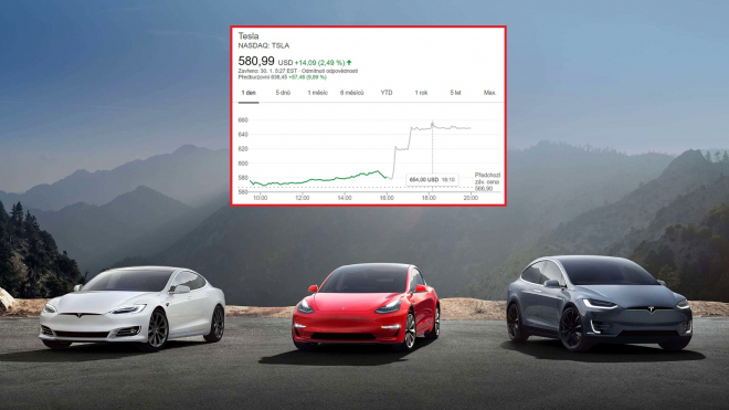 Tesla znovu oznámila zisk a otřásla trhy s akciemi, dál ale žije jen z peněz jiných