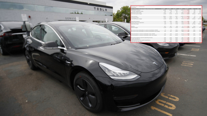 Tesla překvapivě vykázala zisk, bez miliard z emisních povolenek by ale byla na nule