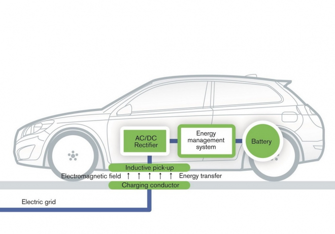 Volvo otestovalo indukční dobíjení, bez úprav infrastruktury to ale nepůjde