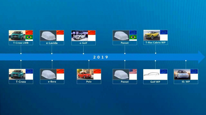 VW odhalil své plány pro příští rok. Bude zásadní, přijde nové logo, Golf i zaměření