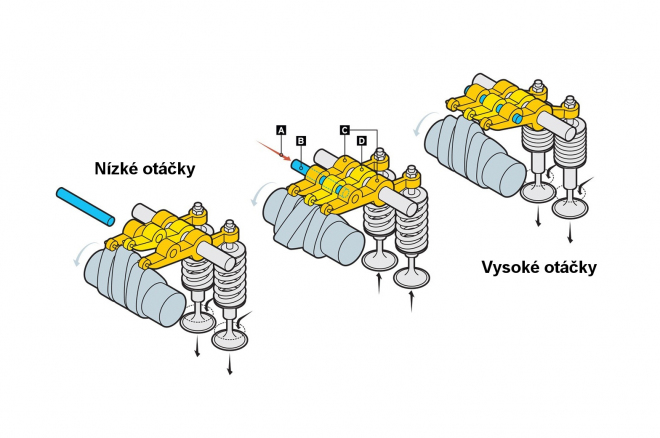 Jak funguje variabilní časování ventilů? Pár schémat odhalí tajemství