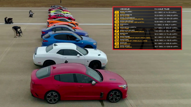 Přímý souboj 12 špičkových aut ve sprintu ukázal, které je dnes opravdu nejrychlejší